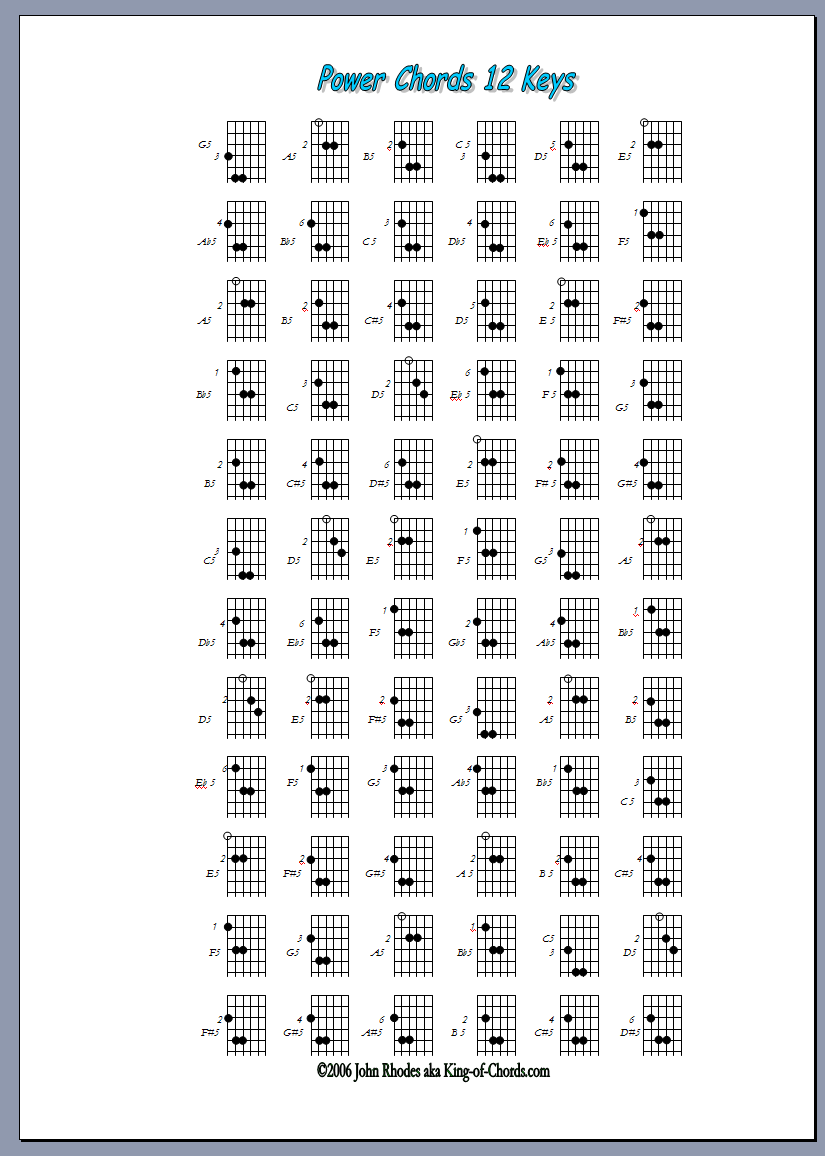 Printable Power Chord Chart Chord Walls