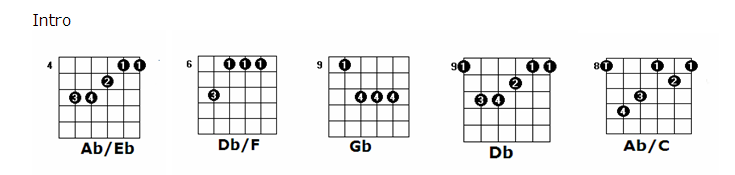 guitar lessons, free guitar chord charts, free guitar scale charts, songwriting tips